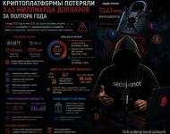 криптоплатформы.png